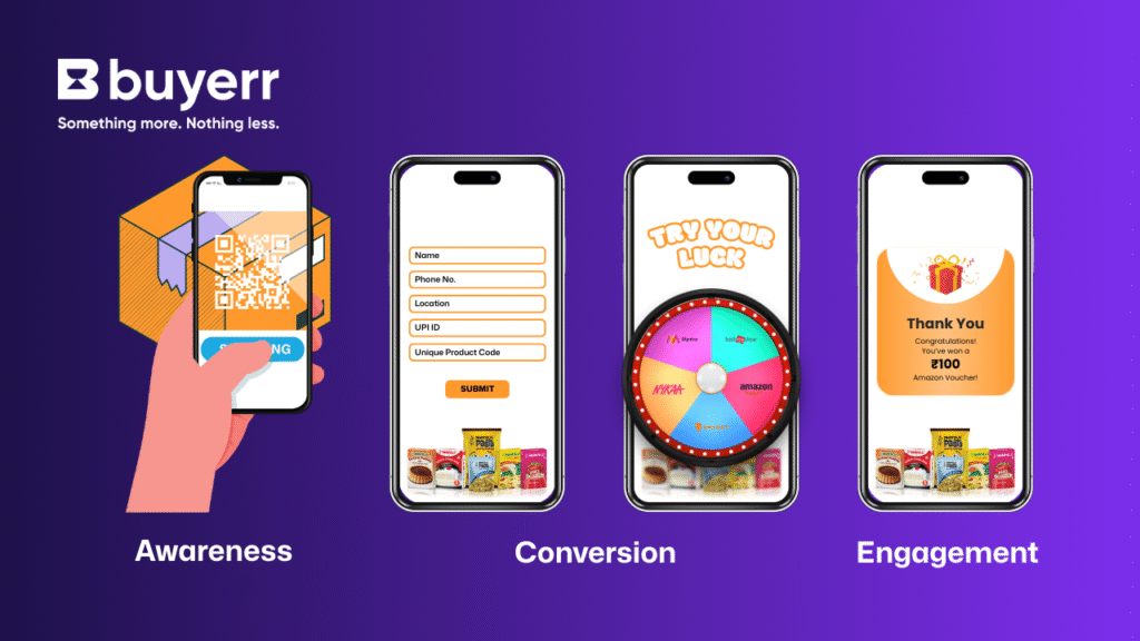 Loyalty rewards and festive campaign promotions for Diwali consumer engagement