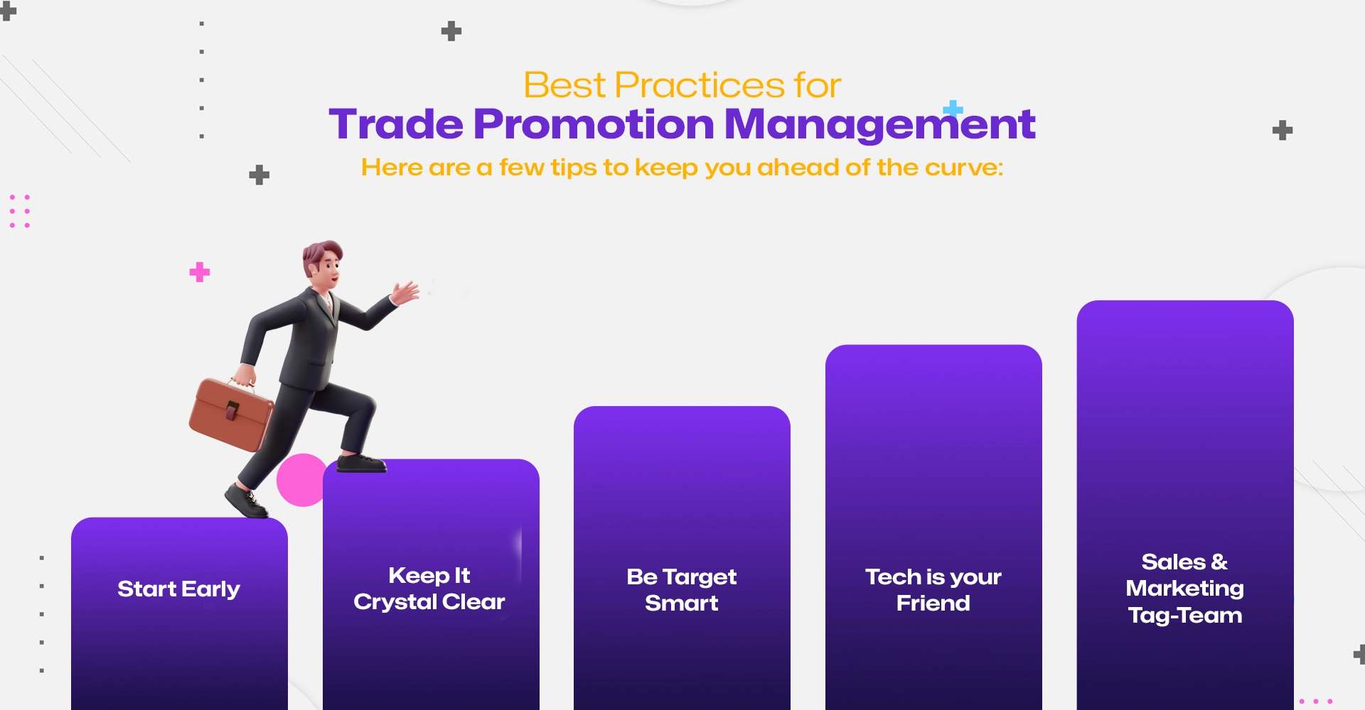Infographic featuring a 3D layered lightbulb with arrows representing trade promotion components — discounts, slotting fees, rebates, contests, and cooperative marketing funds.