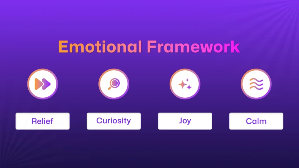 Experiential Rewards with emotional framework graphic showing icons and labels for Relief, Curiosity, Joy, and Calm on a purple background.