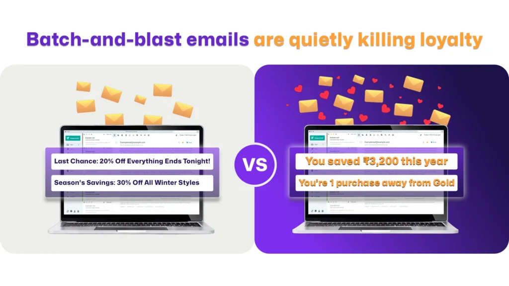 Incentive loop showing action, consumer promotions reward, recognition, repeat and data cycle