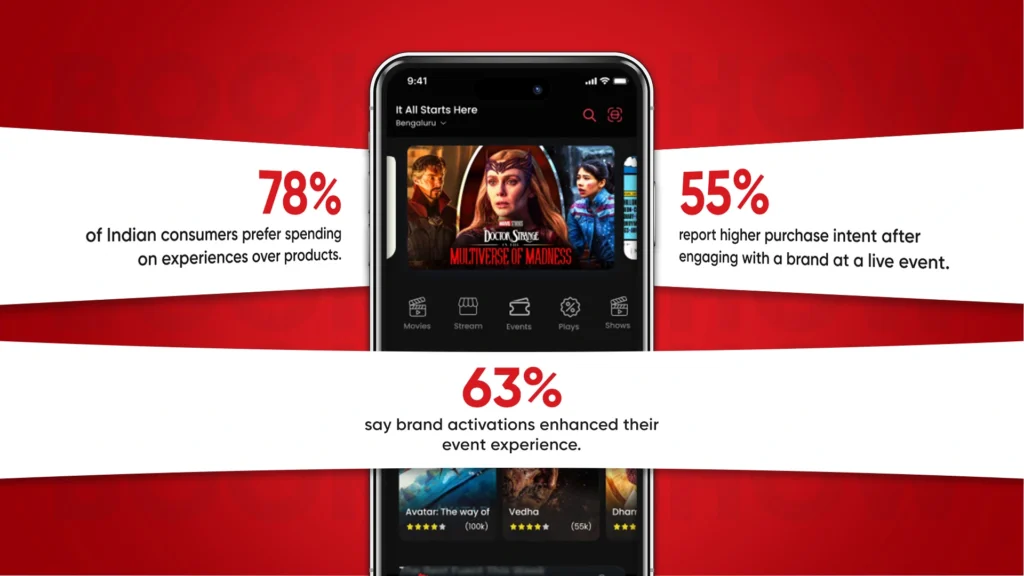 Smartphone displaying entertainment app with statistics about Retail Promotion Trends consumer preference for experiences and live brand activations.