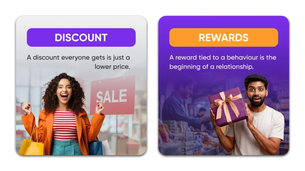 Split-screen comparison showing discount shopping versus reward-led consumer engagement campaign. Retail Promotion Trends
