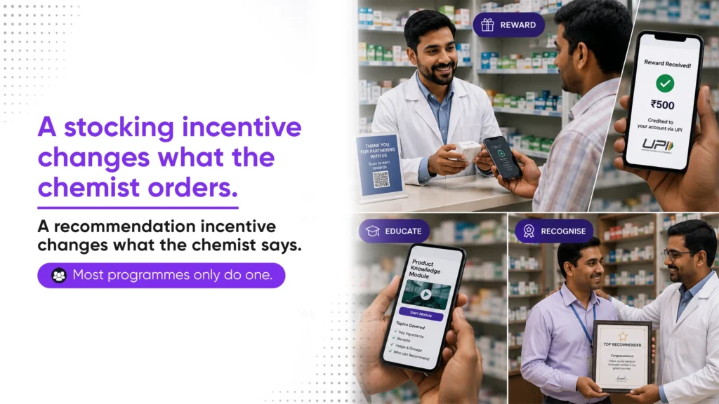 Chemist loyalty program reward educate recognise mechanics for OTC recommendation