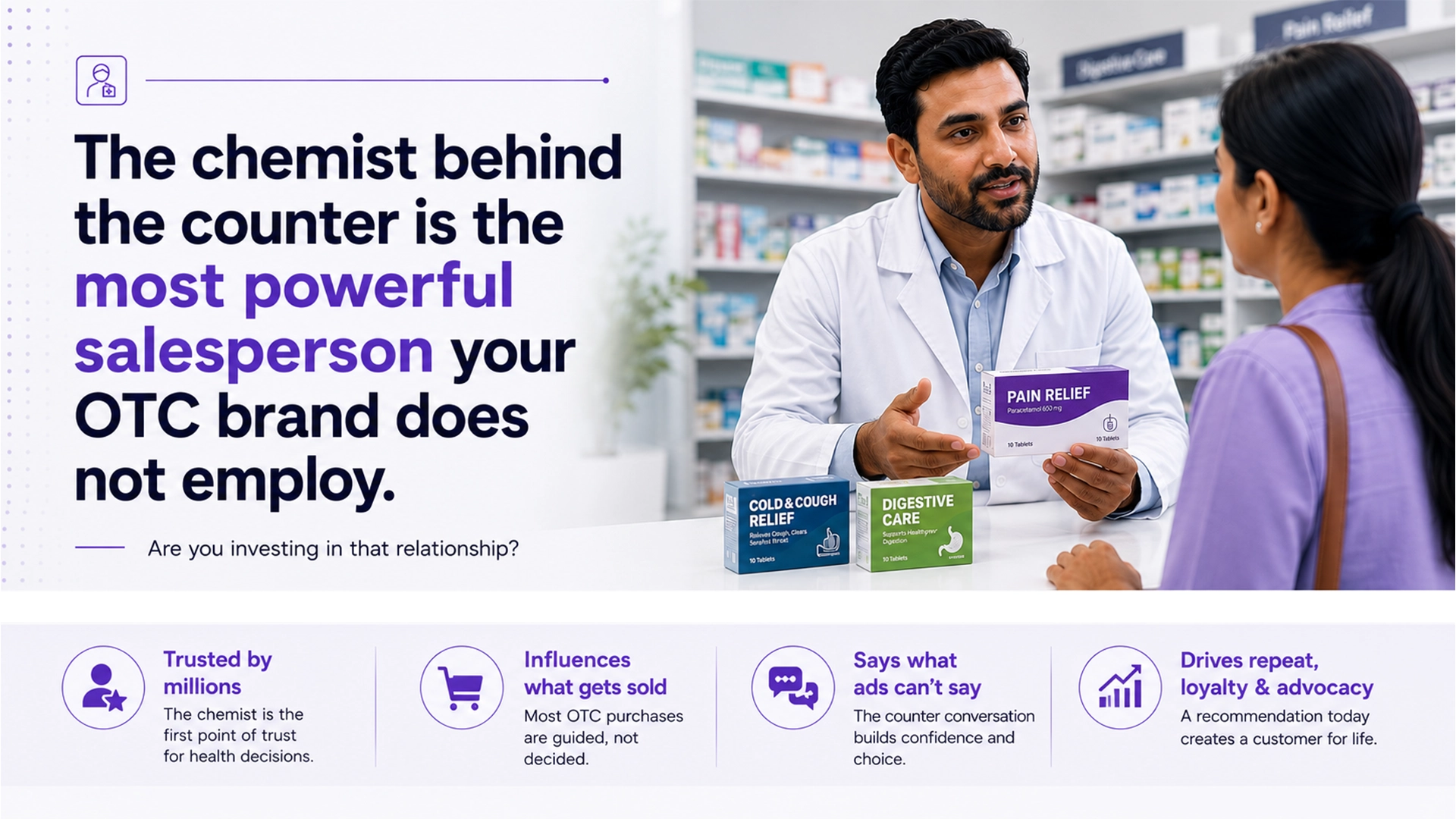 Chemist Loyalty Program That Drives OTC Recommendation Chemist loyalty program that drives OTC recommendation at the pharmacy counter in India