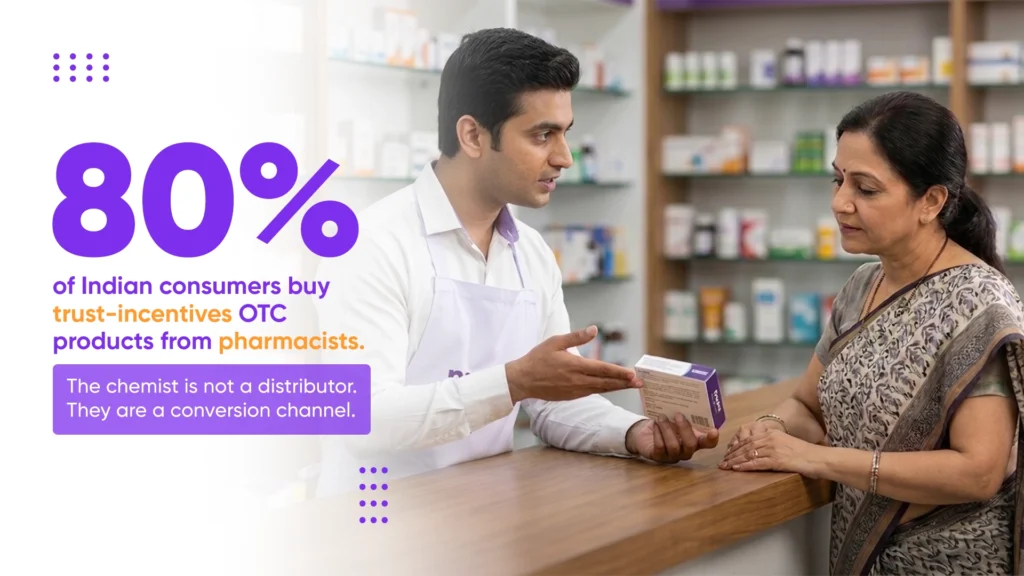 OTC chemist loyalty program driving recommendation at pharmacy counter India