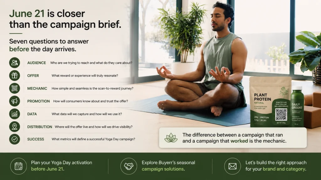 Yoga day marketing campaign checklist with seven questions on audience offer mechanic promotion data distribution and success metrics for FMCG wellness brands