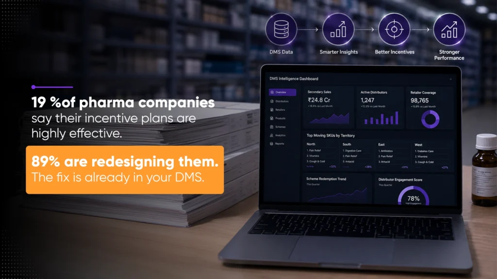 Dashboard showing DMS analytics, distributor performance metrics, and regional sales insights for building a data-driven distributor incentive program.