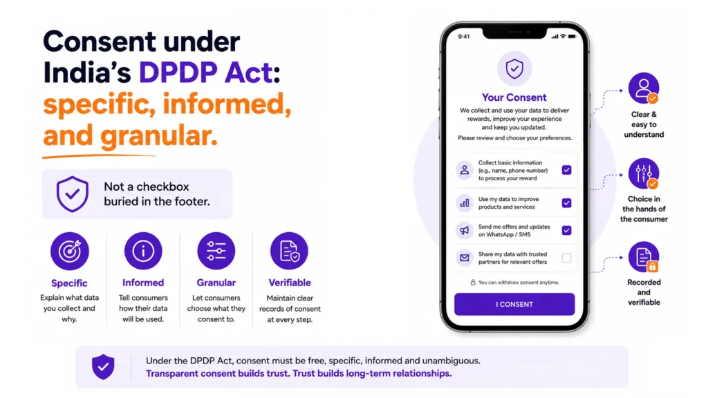 Mobile consent screen demonstrating first-party data collection with transparent, informed, and granular customer consent under India's DPDP Act.