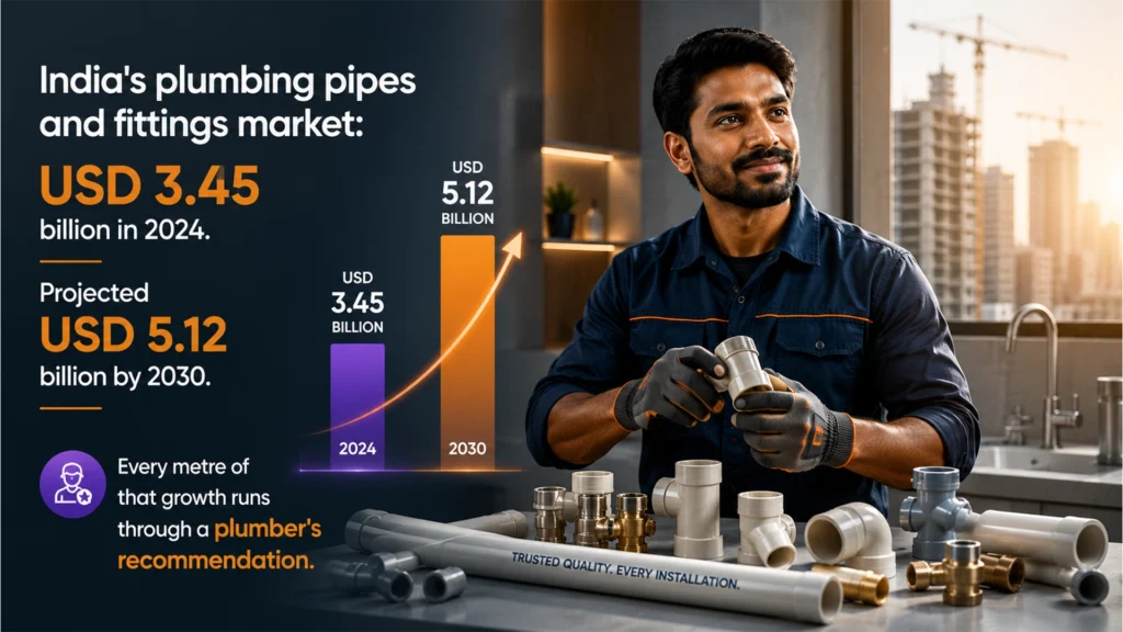 India plumbing pipes and fittings market growth from USD 3.45 billion in 2024 to USD 5.12 billion by 2030