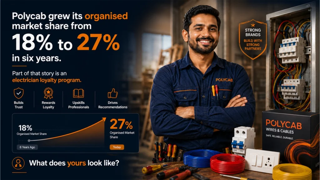 Polycab organised market share growth from 18 to 27 percent driven partly by an electrician loyalty program