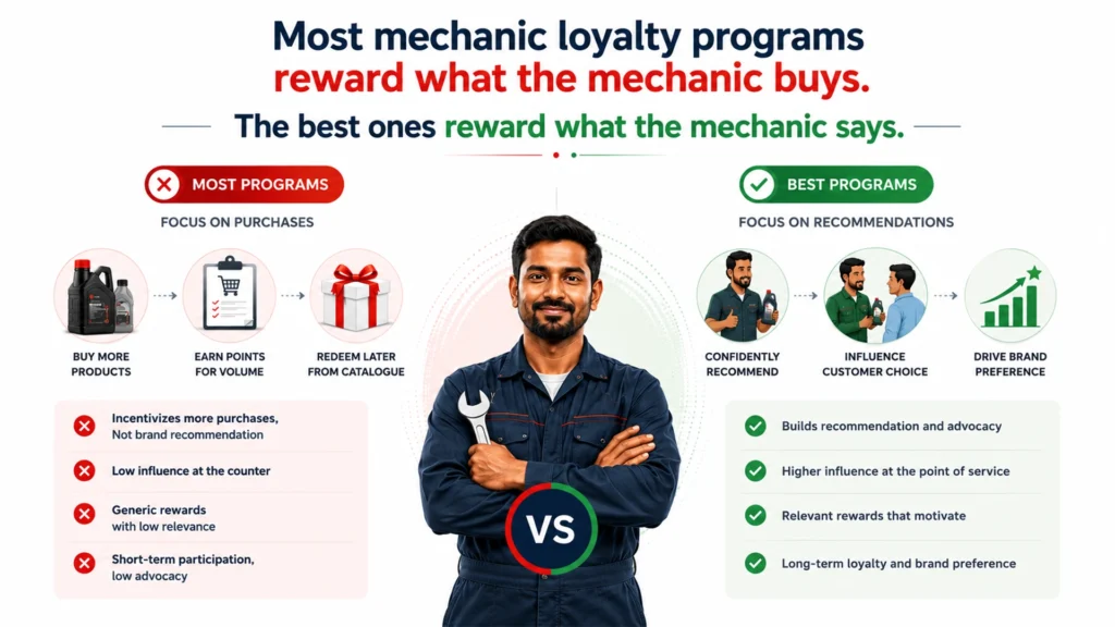 Comparison of volume-based versus advocacy-based mechanic loyalty program design