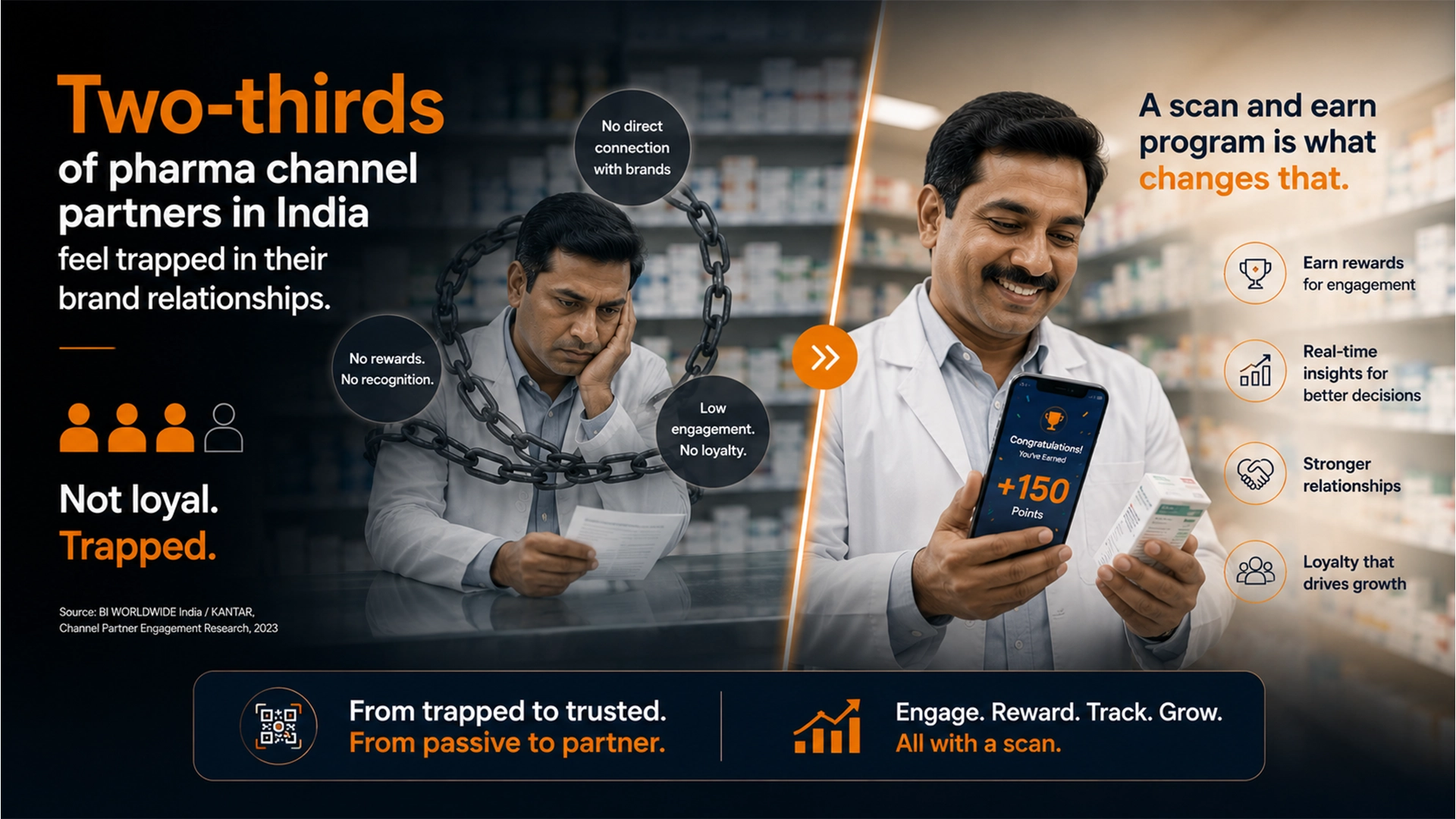 From Trapped to Trusted — How a Scan and Earn Chemist Loyalty Program Changes the Brand Relationship Two-thirds of pharma channel partners in India feel trapped — scan and earn chemist loyalty program transforms the brand relationship