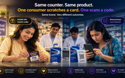 OTC Promotion Mechanic India: 3 Key Differences That Matter