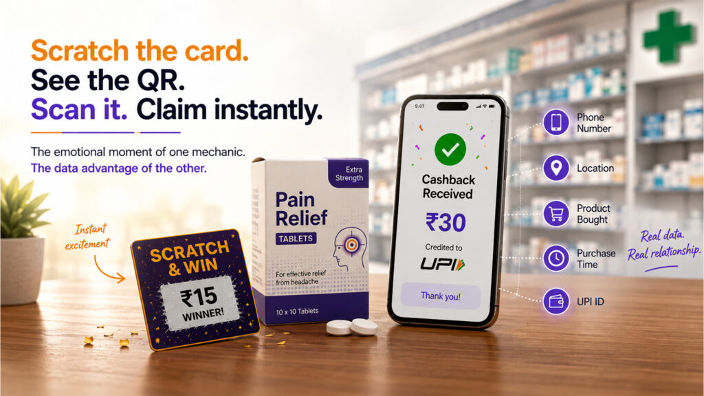 Scratch card that reveals a QR code — best of both OTC promotion mechanic India approaches combining emotional scratch moment with digital data capture and instant UPI cashback claim