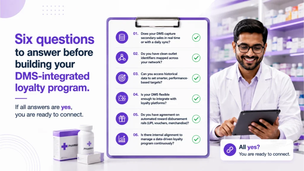 Six questions to answer before building a pharma DMS retailer loyalty program India — pre-integration checklist for pharma trade marketing teams