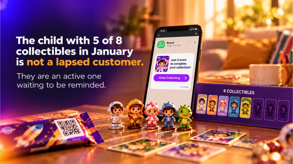 Children's Day marketing India loyalty programme — child with 5 of 8 collectibles receiving WhatsApp re-engagement message in January
